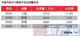 華為移動版圖急擴(kuò)張 品牌知名度缺失平臺盈利待解