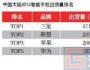 華為移動版圖急擴(kuò)張 品牌知名度缺失平臺盈利待解