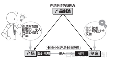 日本人看三星：制造非其強項，但有先人一步的產(chǎn)品觀