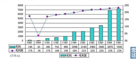 唯品會：閃購市場渠道優(yōu)勢面臨威脅