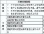 跨過(guò)績(jī)效管理的四片雷區(qū)