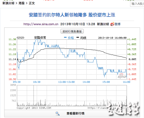 自我設定的天花板：安踏新策略背后的隱憂