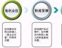 HR在企業(yè)可持續(xù)發(fā)展中需解決的三個(gè)問(wèn)題