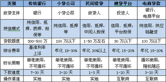 錢從哪里來(lái)？
