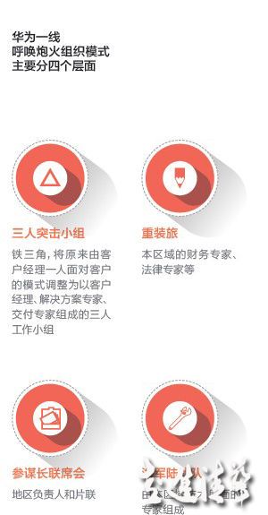 千億再造：中國領軍企業(yè)的組織結構調整