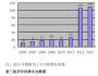 中小企業(yè)為何要到新三板掛牌？