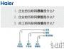 張瑞敏演講：企業(yè)的宗旨就是要賺錢 這是不對(duì)的