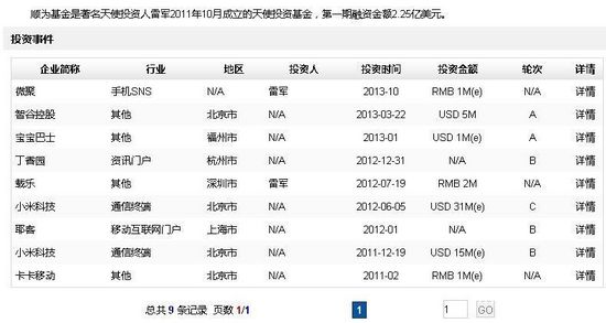 雷軍投資方法論是什么？