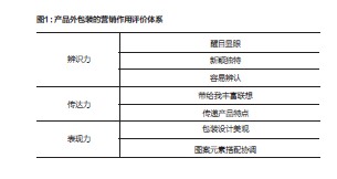 包裝：營銷的第5個P