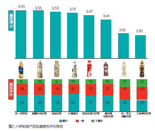 包裝：營銷的第5個P