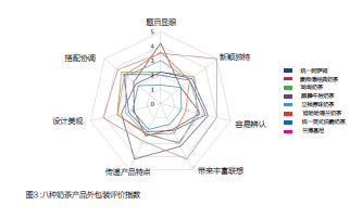 包裝：營銷的第5個P