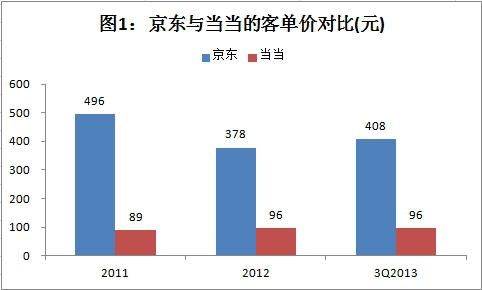 深度解讀劉強(qiáng)東的運(yùn)營賬
