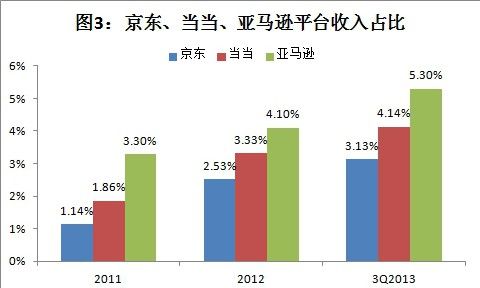 深度解讀劉強(qiáng)東的運(yùn)營賬