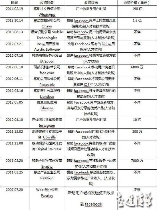 人人網(wǎng)的投資收購邏輯與Facebook有哪些不同？