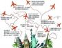 旅游業(yè)進(jìn)入大資本時代