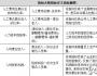 人力資源管理分析的常用財務指標