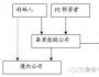 PE的幾種常見架構(gòu)解析