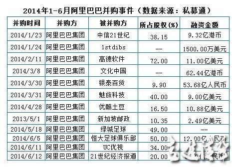 魅族背后大股東曝光 傳阿里收購魅族40%股份