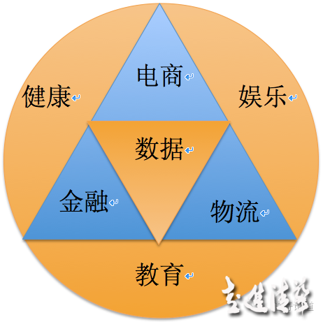 一張圖看懂阿里巴巴的資本收購(gòu)邏輯