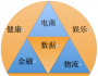 一張圖看懂阿里巴巴的資本收購邏輯