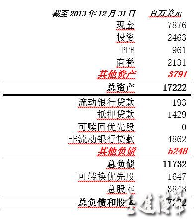從資產證券化角度來看阿里巴巴