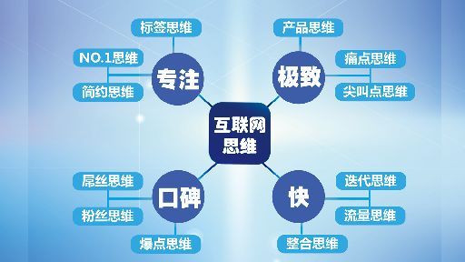 揭秘：互聯(lián)網(wǎng)思維創(chuàng)業(yè)為什么可以成功？