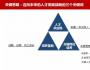 何欣：高階HRD需要具有戰(zhàn)略性人才管理思維！