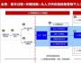 何欣：學(xué)會(huì)頂層思考，打造成功的人才戰(zhàn)略