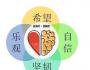 關(guān)注心理資本開發(fā)