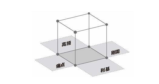 華紅兵：未來(lái)三十年新的商業(yè)邏輯是什么？