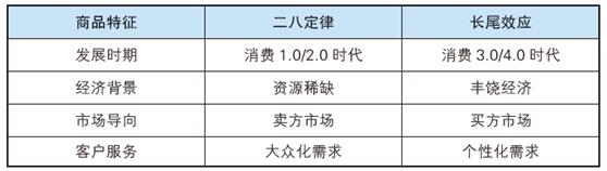 華紅兵：揭秘用戶消費(fèi)習(xí)慣的三大特征