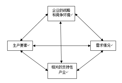 十四五規(guī)劃下企業(yè)戰(zhàn)略如何進行時間、地域和股權(quán)的布局