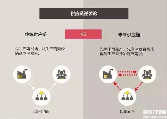 你走在時代前沿了嗎？制造業(yè)企業(yè)未來的8個商業(yè)模式