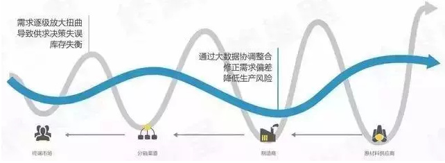 你走在時代前沿了嗎？制造業(yè)企業(yè)未來的8個商業(yè)模式