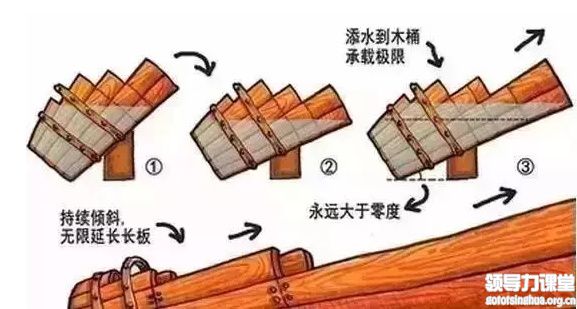 你走在時代前沿了嗎？制造業(yè)企業(yè)未來的8個商業(yè)模式