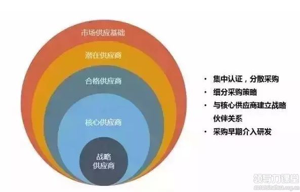你走在時代前沿了嗎？制造業(yè)企業(yè)未來的8個商業(yè)模式