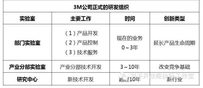 創(chuàng)新3m
