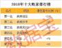 經(jīng)濟(jì)學(xué)家鐘朋榮：房產(chǎn)、股票、債權(quán)，三類(lèi)投資首選哪種？
