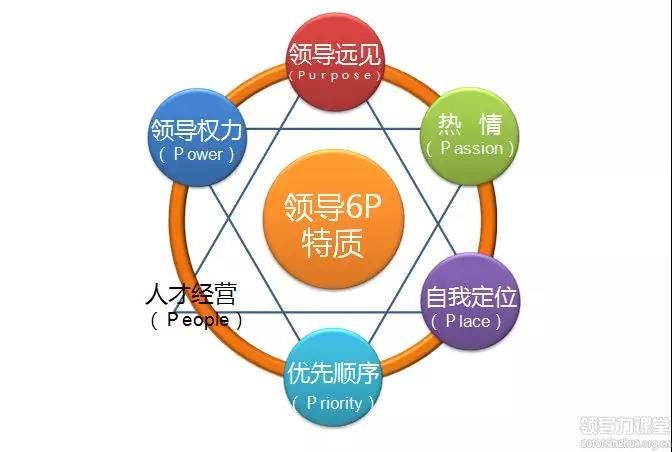 “組織變革與領導力”——北豐商學院張遠坤 教授分享