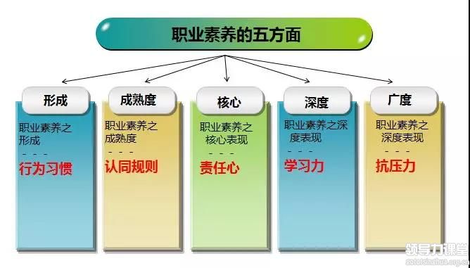 “組織變革與領導力”——北豐商學院張遠坤 教授分享