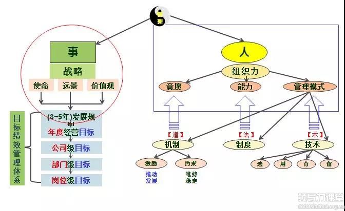 “組織變革與領導力”——北豐商學院張遠坤 教授分享