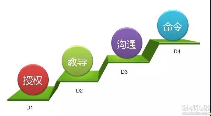 “組織變革與領導力”——北豐商學院張遠坤 教授分享