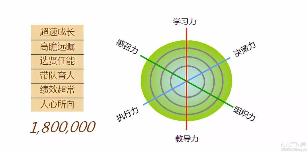 “組織變革與領導力”——北豐商學院張遠坤 教授分享