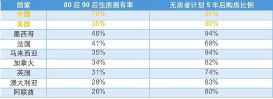 來源：匯豐銀行（中國(guó)的受訪樣本有85%來自城市，14%來自郊區(qū)，1%來自農(nóng)村地區(qū)。）