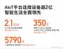 2020年產(chǎn)業(yè)互聯(lián)網(wǎng)十大發(fā)展趨勢(shì)之一 ----IoT來(lái)勢(shì)洶洶