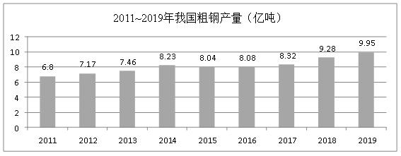 鋼鐵產(chǎn)業(yè)結(jié)構(gòu)呈現(xiàn)區(qū)域集中、產(chǎn)能分散特點