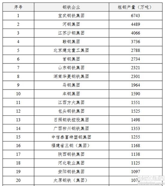 鋼鐵產(chǎn)業(yè)結(jié)構(gòu)呈現(xiàn)區(qū)域集中、產(chǎn)能分散特點