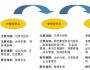 楊立國說財務轉型（5）：財務團隊的轉型已成必然