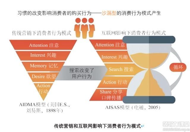 爆品打造的4大營銷策略！