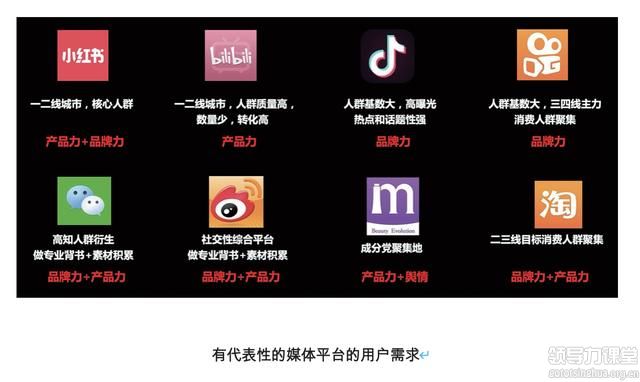 爆品打造的4大營銷策略！